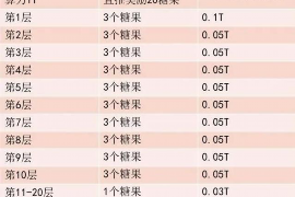 丽水讨债公司成功追回消防工程公司欠款108万成功案例